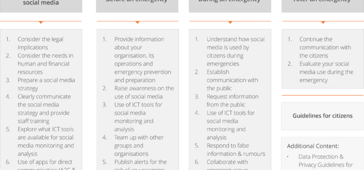 EmerGent publishes guidelines for Social Media in Emergencies
