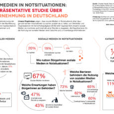 Aktuelle Studie: Soziale Medien und Apps in Notsituationen (Presseecho: DLF, BR, WDR, …) Aktuelle Studie: Soziale Medien und Apps in Notsituationen (Presseecho: DLF, BR, WDR, …)